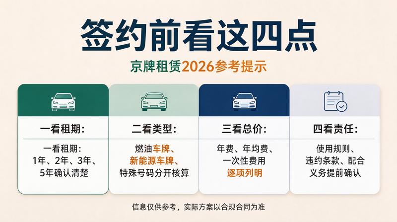 新能源车牌流转趋势