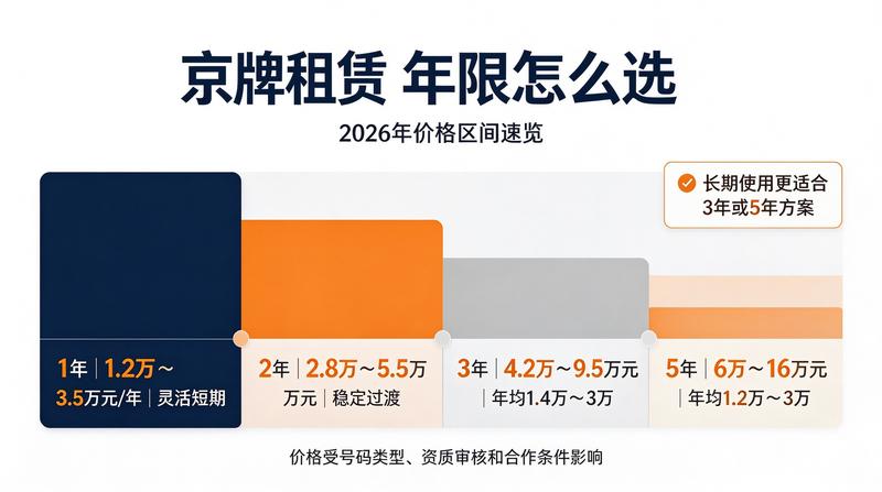2026年车牌摇号新政策